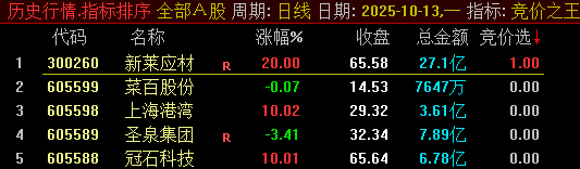 通达信【竞价之王】集合竞价抓涨停指标,9月22日至30日出票全胜，当天涨停百分百！_展示图_05 ... ... ... ...