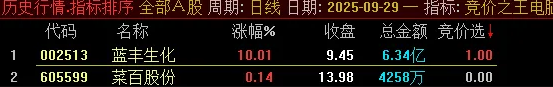 通达信【竞价之王】集合竞价抓涨停指标,9月22日至30日出票全胜，当天涨停百分百！_展示图_09 ... ... ... ...