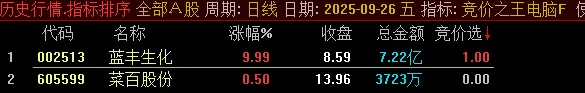通达信【竞价之王】集合竞价抓涨停指标,9月22日至30日出票全胜，当天涨停百分百！_展示图_10 ... ... ... ...