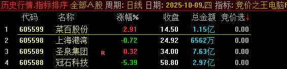通达信【竞价之王】集合竞价抓涨停指标,9月22日至30日出票全胜，当天涨停百分百！_展示图_07 ... ... ... ...
