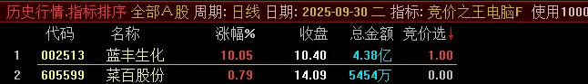 通达信【竞价之王】集合竞价抓涨停指标,9月22日至30日出票全胜，当天涨停百分百！_展示图_08 ... ... ... ...