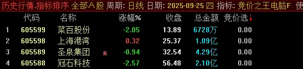 通达信【竞价之王】集合竞价抓涨停指标,9月22日至30日出票全胜，当天涨停百分百！_展示图_11 ... ... ... ...