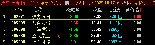 通达信【竞价之王】集合竞价抓涨停指标,9月22日至30日出票全胜，当天涨停百分百！_展示图_01 ... ... ... ...