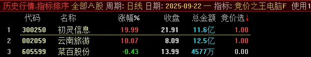 通达信【竞价之王】集合竞价抓涨停指标,9月22日至30日出票全胜，当天涨停百分百！_展示图_14 ... ... ... ...