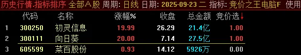 通达信【竞价之王】集合竞价抓涨停指标,9月22日至30日出票全胜，当天涨停百分百！_展示图_13 ... ... ... ...