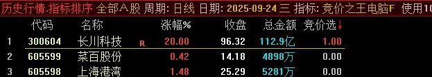 通达信【竞价之王】集合竞价抓涨停指标,9月22日至30日出票全胜，当天涨停百分百！_展示图_12 ... ... ... ...