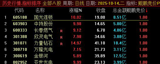 精品【鲲鹏竞价】擒龙术,融合六大核心策略,早盘竞价捕捉强势股,电脑手机端通用_展示图_04 ... ...