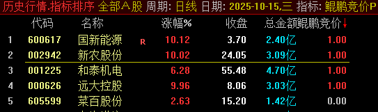 精品【鲲鹏竞价】擒龙术,融合六大核心策略,早盘竞价捕捉强势股,电脑手机端通用_展示图_05 ... ...
