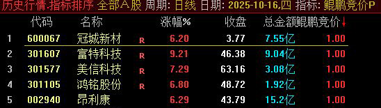 精品【鲲鹏竞价】擒龙术,融合六大核心策略,早盘竞价捕捉强势股,电脑手机端通用_展示图_06 ... ...