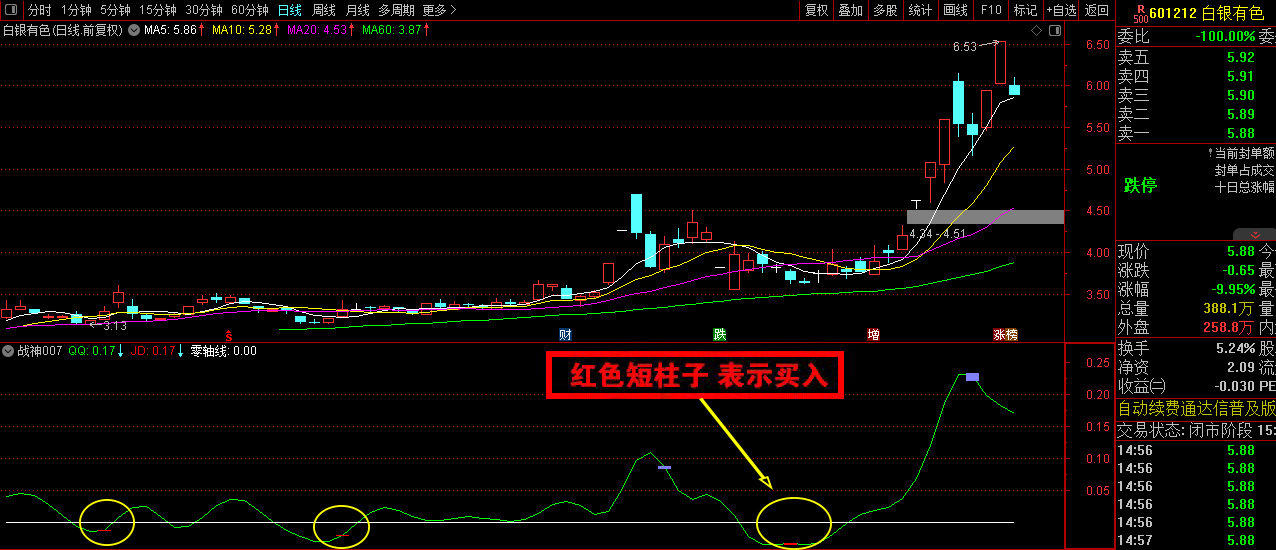 通达信【战神007】短线买卖精品副图指标,码力金矿老师作品_展示图_01