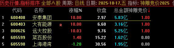 通达信【神雕竞价2025】排序/选股指标,珍藏指标物有所值,信号少当天信号不变_展示图_01 ... ...