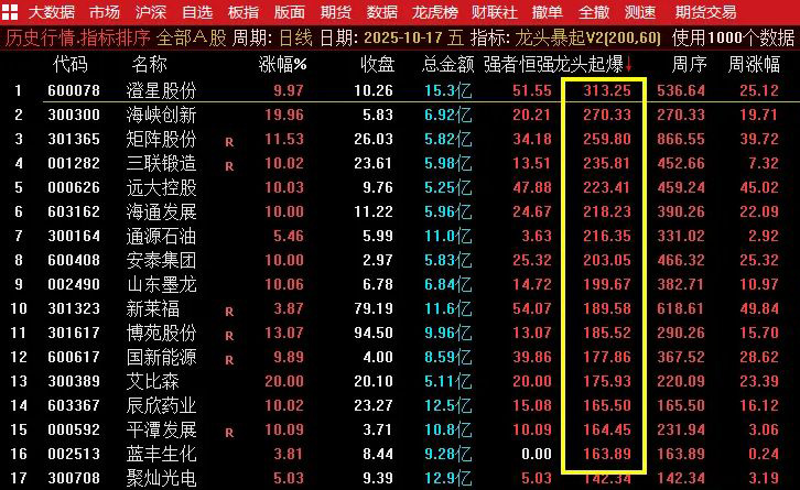 通达信【龙头暴起V2】龙头竞价排序,精准捕捉疯牛妖股,解除加密限制_展示图_02 ... ...
