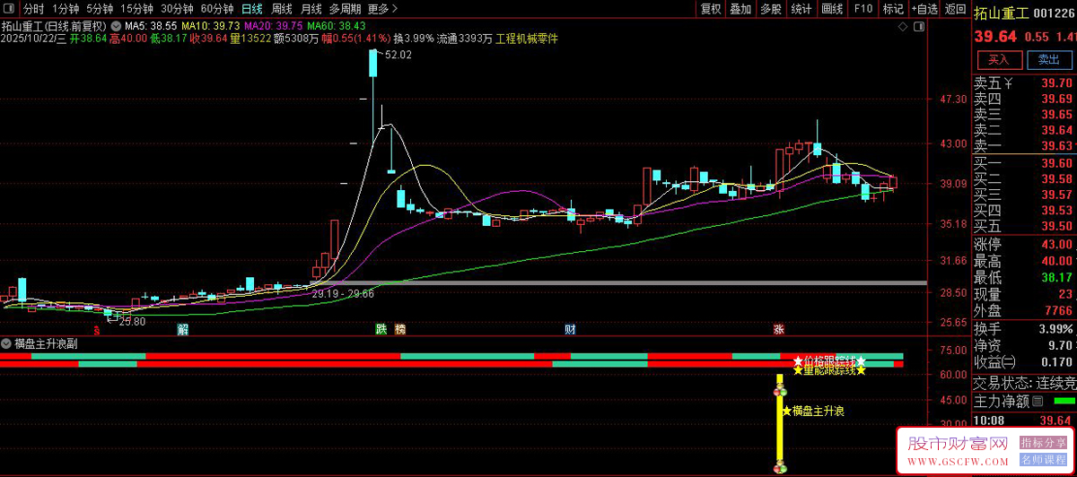 通达信〖横盘主升浪〗副图+选股指标,强趋势中段抓主升无未来_展示图_02