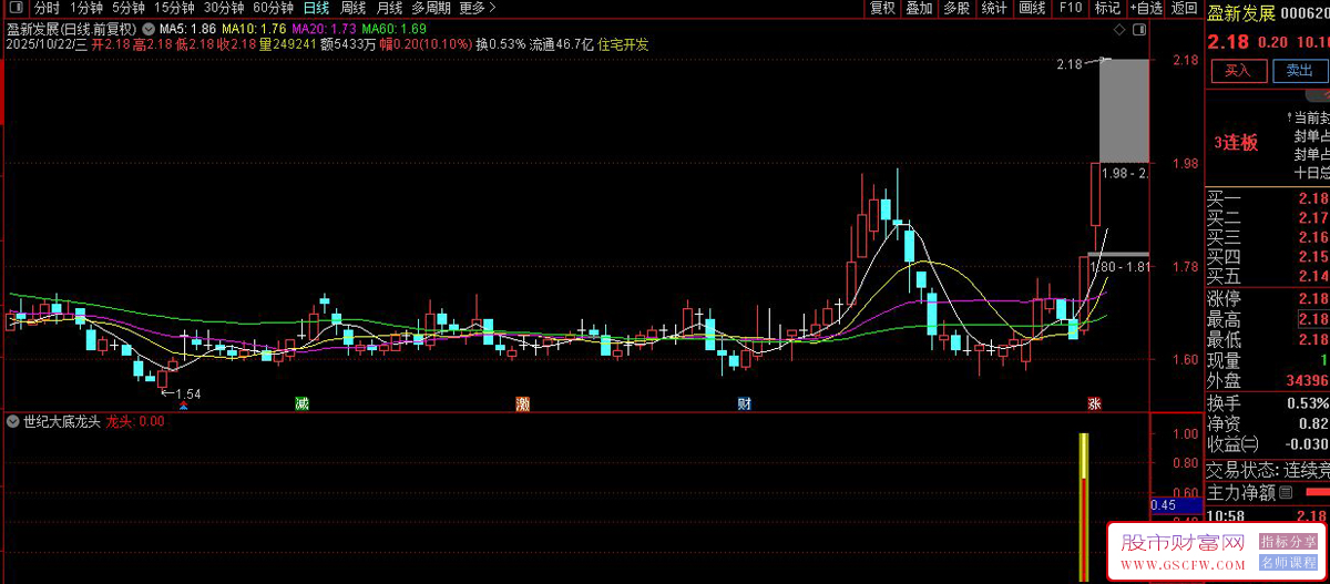 通达信〖大底龙头〗副图+选股指标,世纪龙头实战直接捕捉强势信号_展示图_04