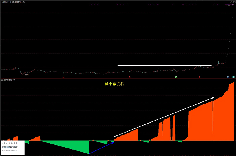 通达信【股海扬帆】副图指标,橘红色带股价看涨,草绿色带股价看跌_展示图_03 ...