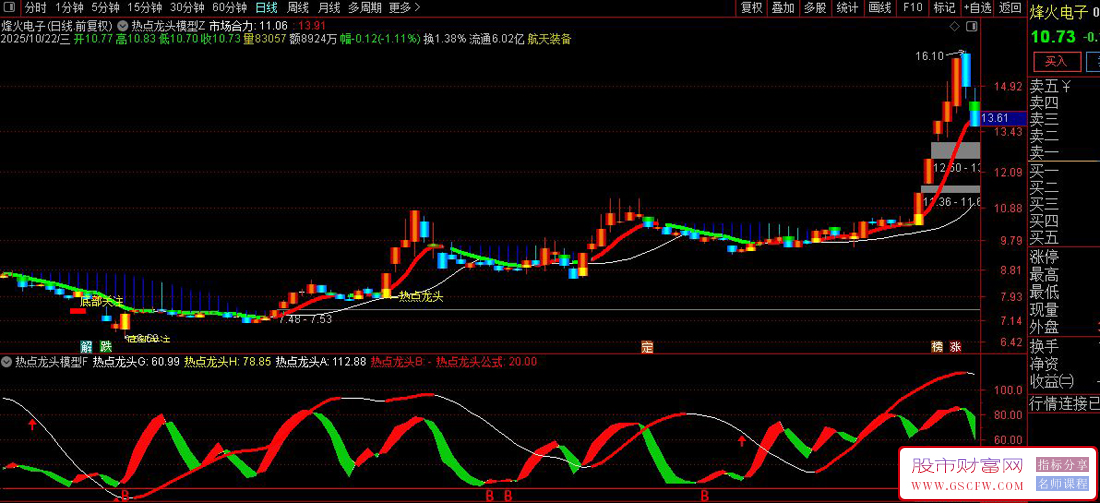 通达信〖热点龙头模型〗主副图+选股,结合上涨/超跌状态识别反转拐点_展示图_05
