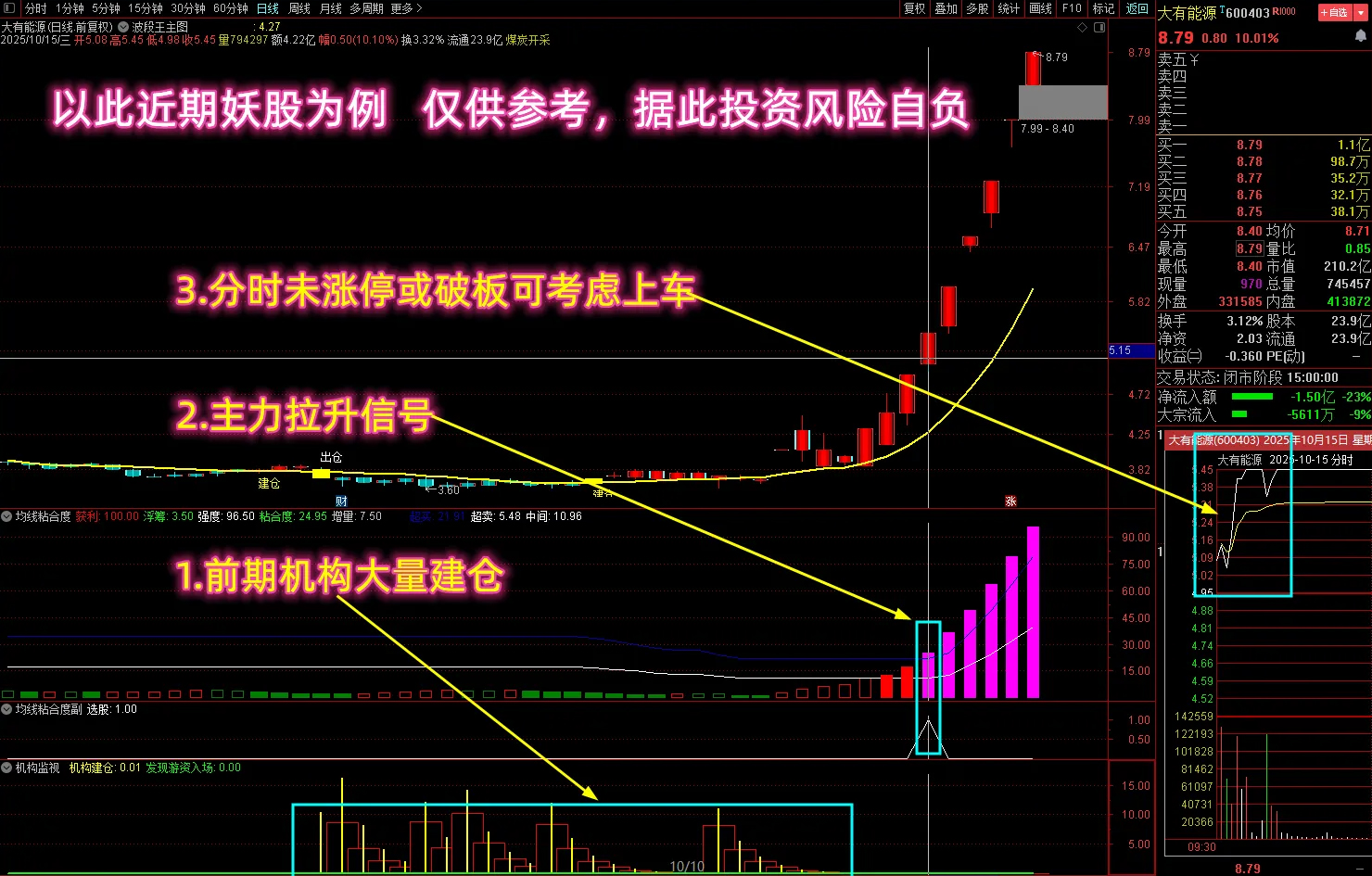 【均线粘合度机构监视】多个牛叉指标共振系列,前期机构大量建仓，紫柱抓妖股！源码_展示图_01 ... ...