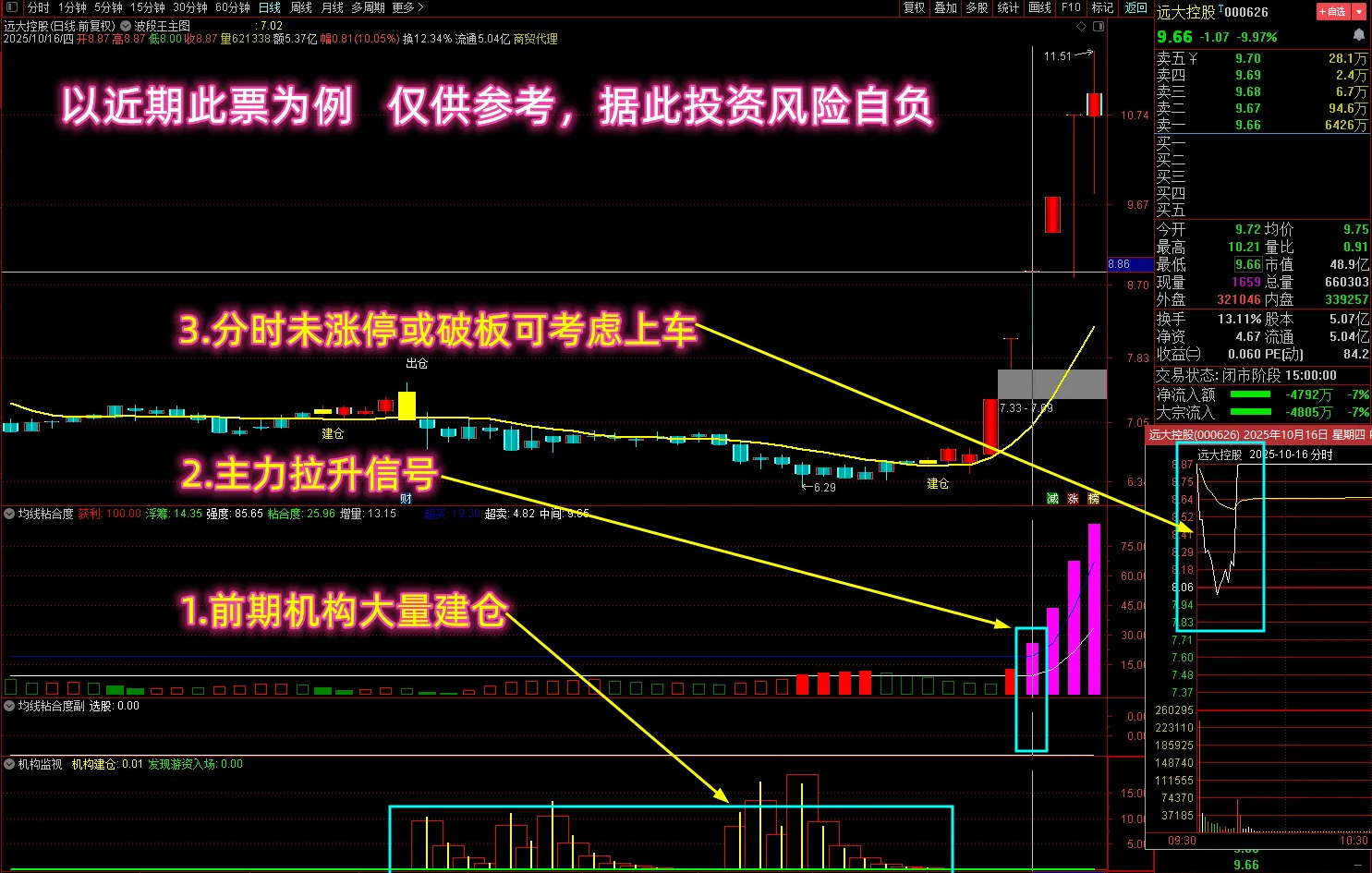 【均线粘合度机构监视】多个牛叉指标共振系列,前期机构大量建仓，紫柱抓妖股！源码_展示图_02 ... ...