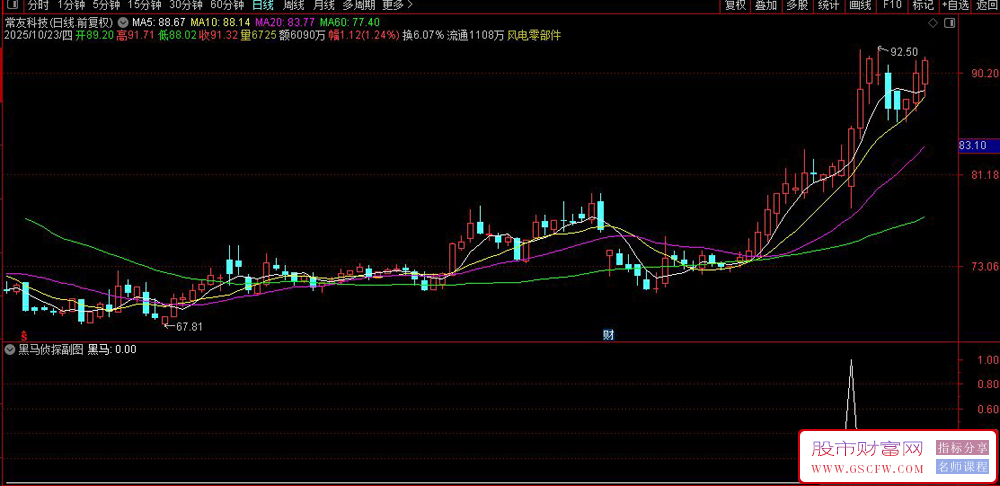 通达信〖黑马侦探〗副图+选股指标,精准捕捉涨停前信号_展示图_06