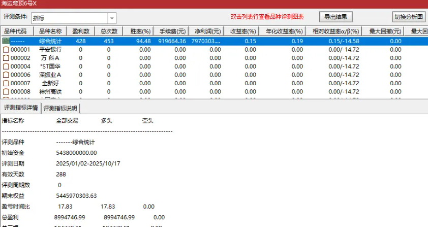 通达信【穹顶6号】主附图选股，高位接力上升浪思路，手机电脑通用无未来_展示图_11 ... ...