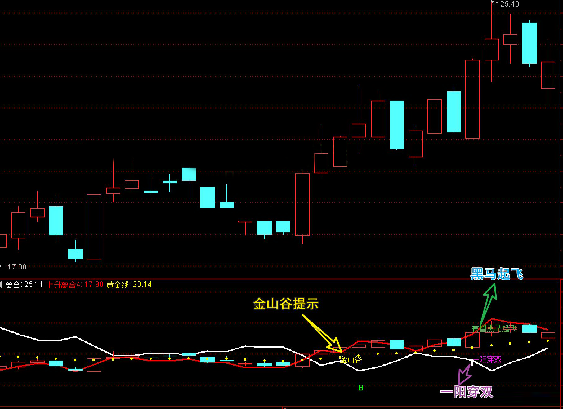 通达信〖主升趋势〗副图+选股,识别多种买入信号并在图表上标注提示_展示图_01 通达信〖主升趋势〗副图+选股,识别多种买入信号并在图表上标注提示_展示图_01