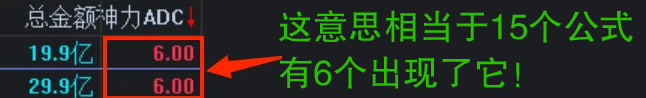通达信【神力ADC】早盘N+15竞价模型排序,类似多指标共振,副图+选股_展示图_01 ... 通达信【神力ADC】早盘N+15竞价模型排序,类似多指标共振,副图+选股_展示图_01 ...