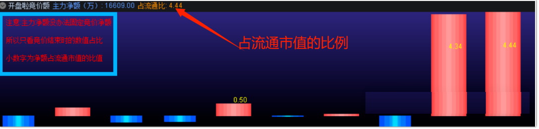 通达信仿【开盘啦竞价净额】竞价精品副图指标,个股买入成交金额与卖出成交金额的差值_展示图_01 ... 通达信仿【开盘啦竞价净额】竞价精品副图指标,个股买入成交金额与卖出成交金额的差值_展示图_01 ...