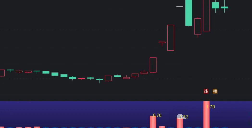 通达信仿【开盘啦竞价净额】竞价精品副图指标,个股买入成交金额与卖出成交金额的差值_展示图_04 ... 通达信仿【开盘啦竞价净额】竞价精品副图指标,个股买入成交金额与卖出成交金额的差值_展示图_04 ...