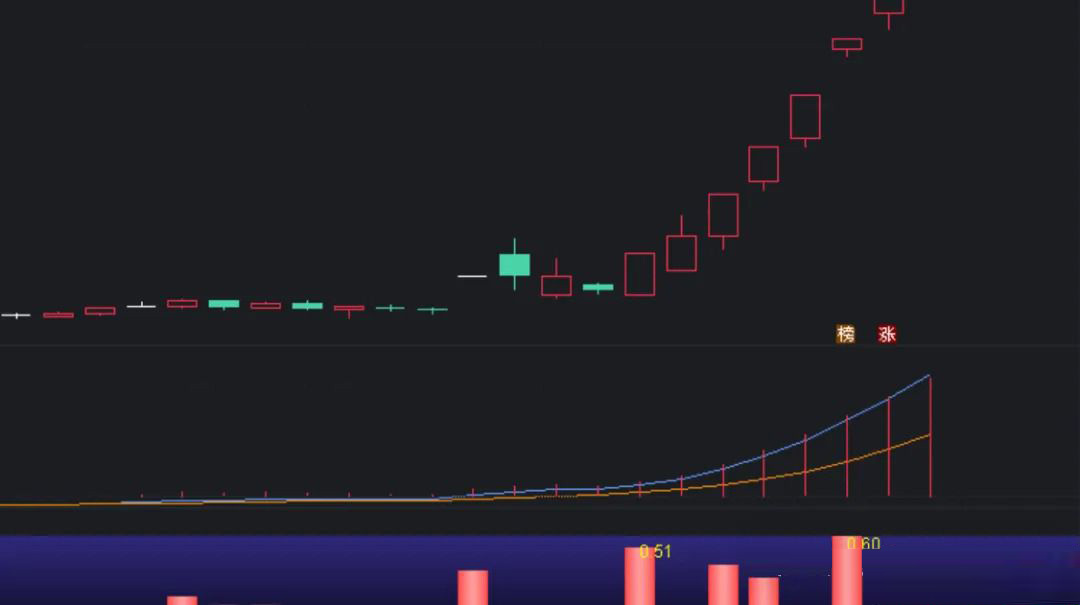 通达信仿【开盘啦竞价净额】竞价精品副图指标,个股买入成交金额与卖出成交金额的差值_展示图_03 ... 通达信仿【开盘啦竞价净额】竞价精品副图指标,个股买入成交金额与卖出成交金额的差值_展示图_03 ...