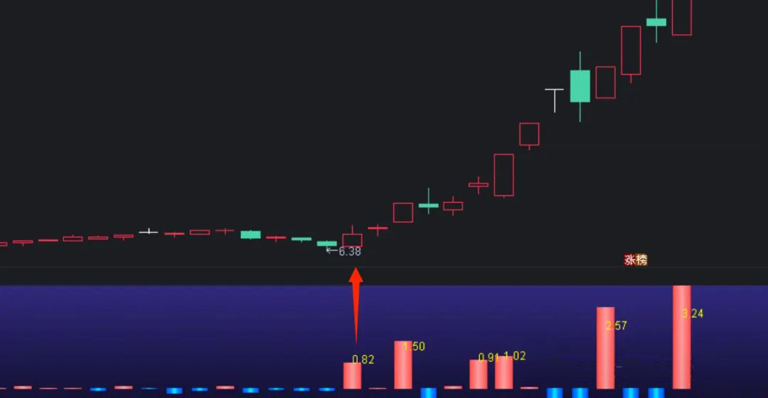 通达信仿【开盘啦竞价净额】竞价精品副图指标,个股买入成交金额与卖出成交金额的差值_展示图_02 ... 通达信仿【开盘啦竞价净额】竞价精品副图指标,个股买入成交金额与卖出成交金额的差值_展示图_02 ...