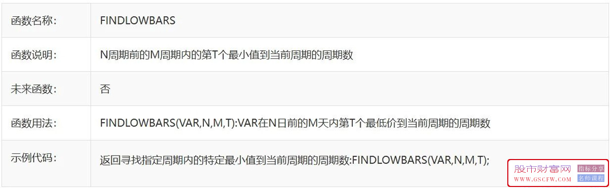 【极致渐变】价格分布指数级分割,寥廓江天主图指标,北辰天元老师作品_展示图_02 【极致渐变】价格分布指数级分割,寥廓江天主图指标,北辰天元老师作品_展示图_02
