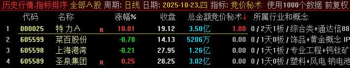 通达信【竞价秘术】竞价抓板,大道至简,早盘竞价选股秘术,副图+选股_展示图_02 ... ... ... ... 通达信【竞价秘术】竞价抓板,大道至简,早盘竞价选股秘术,副图+选股_展示图_02 ... ... ... ...