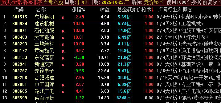 通达信【竞价秘术】竞价抓板,大道至简,早盘竞价选股秘术,副图+选股_展示图_03 ... ... ... ... 通达信【竞价秘术】竞价抓板,大道至简,早盘竞价选股秘术,副图+选股_展示图_03 ... ... ... ...