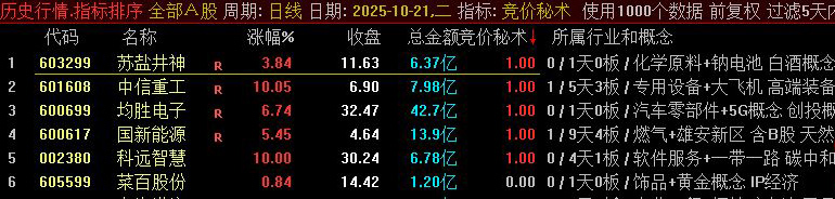 通达信【竞价秘术】竞价抓板,大道至简,早盘竞价选股秘术,副图+选股_展示图_04 ... ... ... ... 通达信【竞价秘术】竞价抓板,大道至简,早盘竞价选股秘术,副图+选股_展示图_04 ... ... ... ...