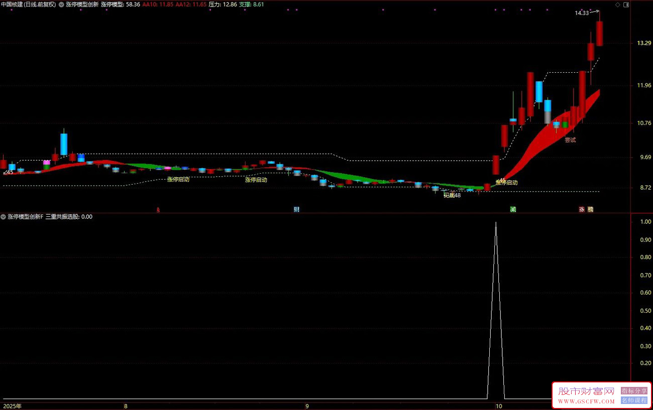 通达信〖涨停模型创新〗主副图+选股,三重共振寻龙头启动_展示图_03 通达信〖涨停模型创新〗主副图+选股,三重共振寻龙头启动_展示图_03