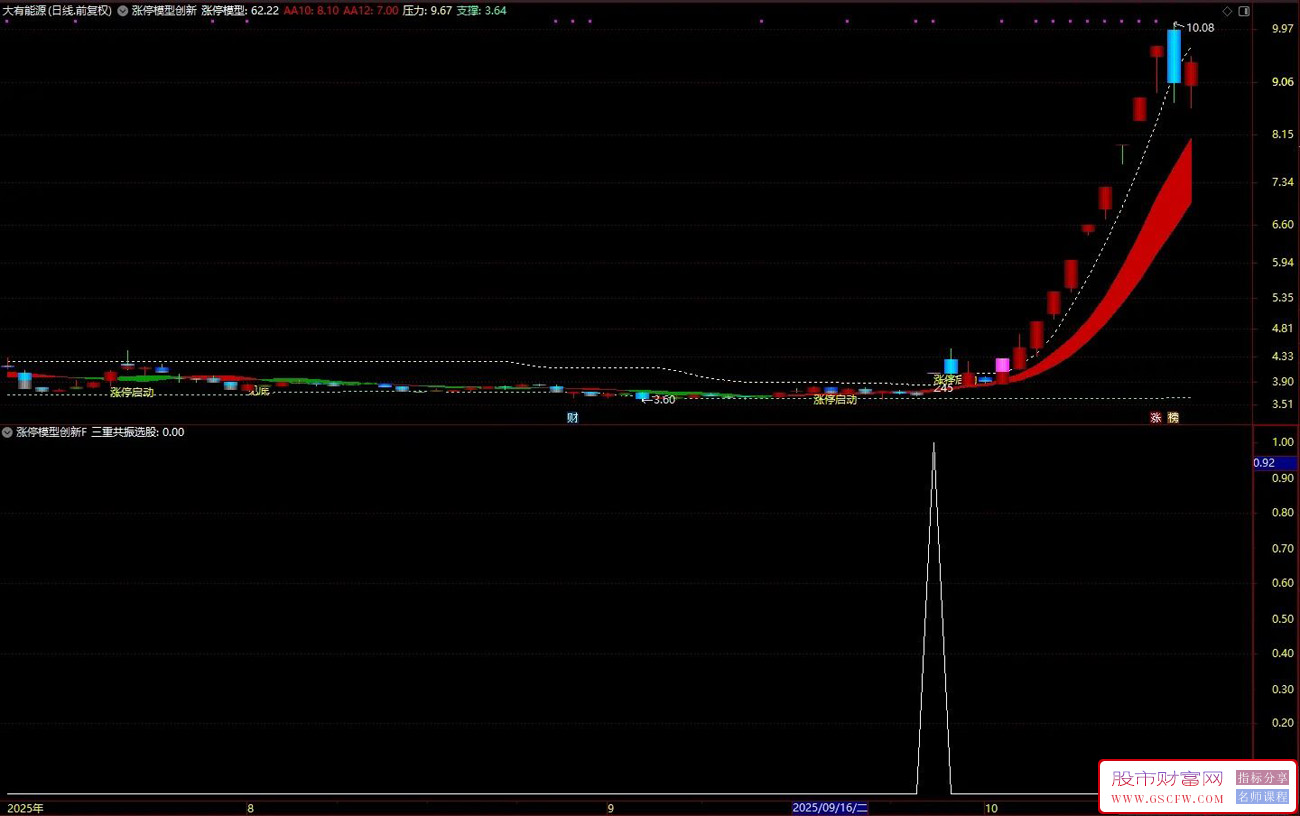 通达信〖涨停模型创新〗主副图+选股,三重共振寻龙头启动_展示图_02 通达信〖涨停模型创新〗主副图+选股,三重共振寻龙头启动_展示图_02