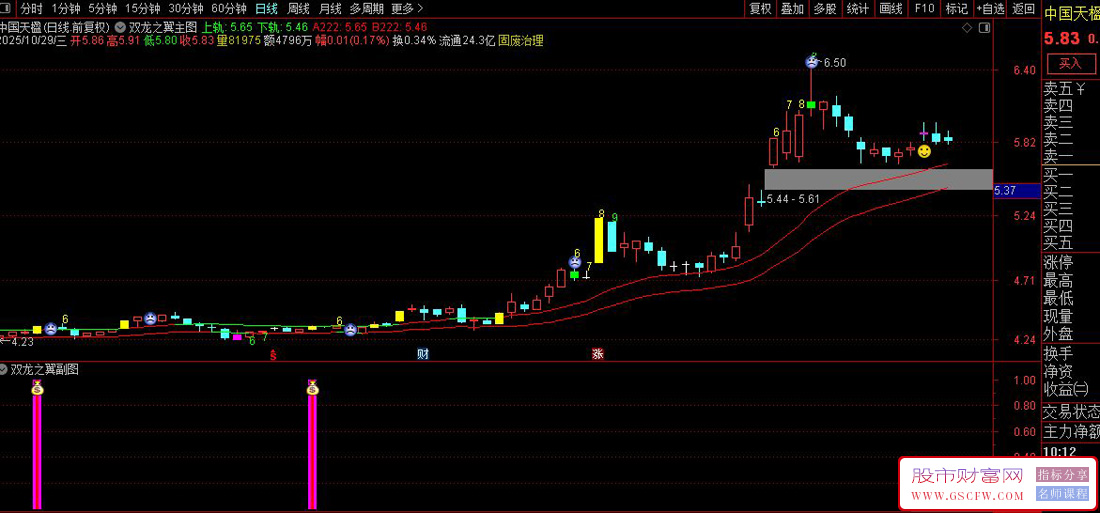 通达信〖双龙之翼优化版〗套装指标,识别价格突破轨道_展示图_04 通达信〖双龙之翼优化版〗套装指标,识别价格突破轨道_展示图_04