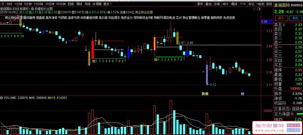 通达信极量极价主图指标,捕捉市场转折点,提升胜率的利器_展示图_04 通达信极量极价主图指标,捕捉市场转折点,提升胜率的利器_展示图_04
