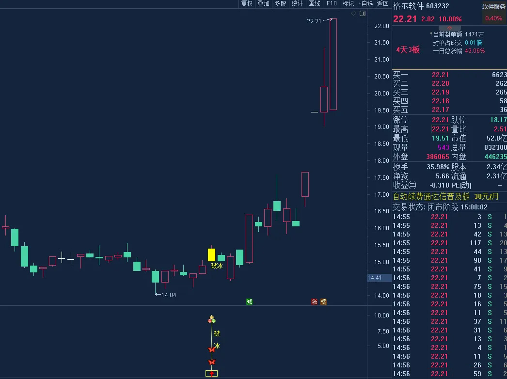通达信【2026破冰神决】主副图+选股,识别股价突破特定压力位的买入信号无未来_展示图_01 ... ... ... 通达信【2026破冰神决】主副图+选股,识别股价突破特定压力位的买入信号无未来_展示图_01 ... ... ...