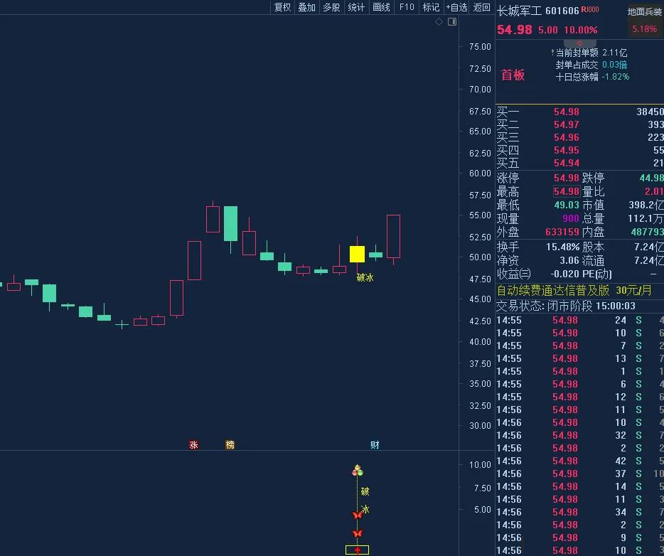 通达信【2026破冰神决】主副图+选股,识别股价突破特定压力位的买入信号无未来_展示图_02 ... ... ... 通达信【2026破冰神决】主副图+选股,识别股价突破特定压力位的买入信号无未来_展示图_02 ... ... ...