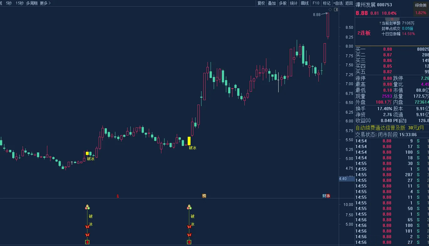 通达信【2026破冰神决】主副图+选股,识别股价突破特定压力位的买入信号无未来_展示图_03 ... ... ... 通达信【2026破冰神决】主副图+选股,识别股价突破特定压力位的买入信号无未来_展示图_03 ... ... ...