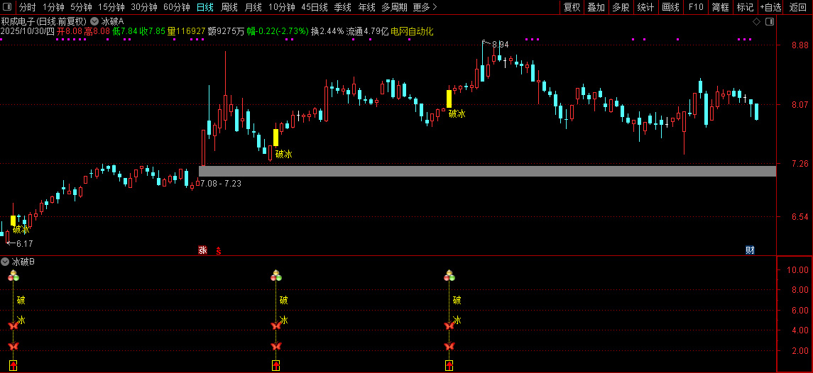 通达信【2026破冰神决】主副图+选股,识别股价突破特定压力位的买入信号无未来_展示图_05 ... ... ... 通达信【2026破冰神决】主副图+选股,识别股价突破特定压力位的买入信号无未来_展示图_05 ... ... ...