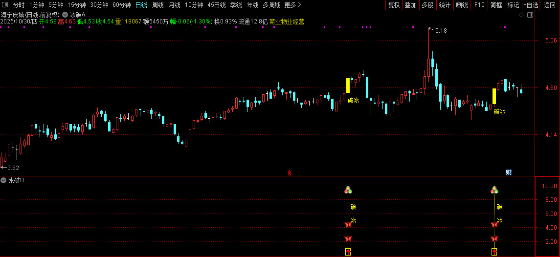 通达信【2026破冰神决】主副图+选股,识别股价突破特定压力位的买入信号无未来_展示图_08 ... ... ... 通达信【2026破冰神决】主副图+选股,识别股价突破特定压力位的买入信号无未来_展示图_08 ... ... ...