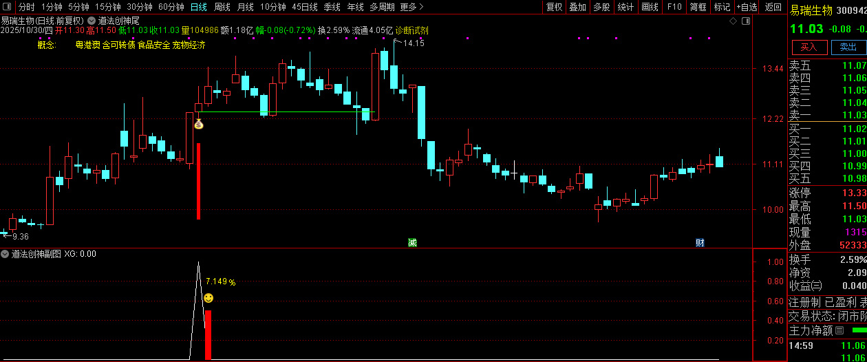 【道法创神尾】出鞘即封神!创业板尾盘指标之王,手握此器,你便是股市最后的王者!_展示图_03 ... ... 【道法创神尾】出鞘即封神!创业板尾盘指标之王,手握此器,你便是股市最后的王者!_展示图_03 ... ...