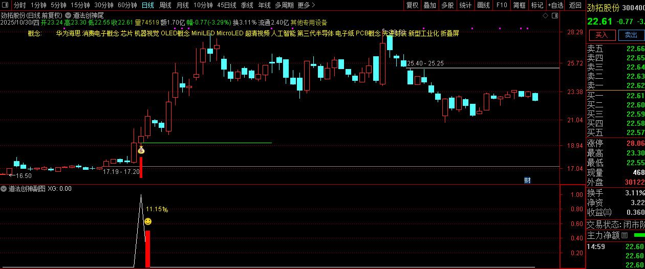 【道法创神尾】出鞘即封神!创业板尾盘指标之王,手握此器,你便是股市最后的王者!_展示图_02 ... ... 【道法创神尾】出鞘即封神!创业板尾盘指标之王,手握此器,你便是股市最后的王者!_展示图_02 ... ...