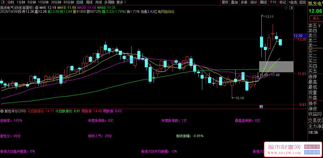通达信〖股性评分+封板率+板块人气〗副图指标_展示图_03 通达信〖股性评分+封板率+板块人气〗副图指标_展示图_03