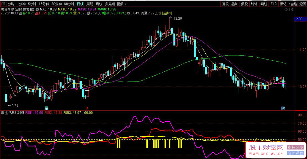 通达信〖金钻RSI〗副图+选股指标,识别股票的趋势转折点_展示图_03 通达信〖金钻RSI〗副图+选股指标,识别股票的趋势转折点_展示图_03