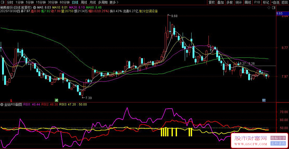 通达信〖金钻RSI〗副图+选股指标,识别股票的趋势转折点_展示图_04 通达信〖金钻RSI〗副图+选股指标,识别股票的趋势转折点_展示图_04