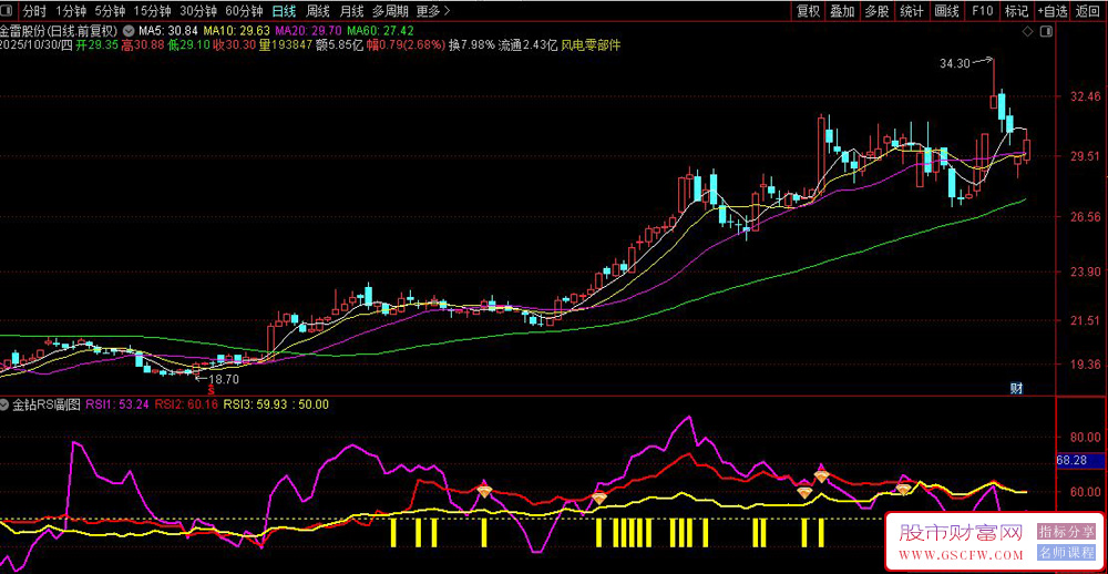 通达信〖金钻RSI〗副图+选股指标,识别股票的趋势转折点_展示图_05 通达信〖金钻RSI〗副图+选股指标,识别股票的趋势转折点_展示图_05