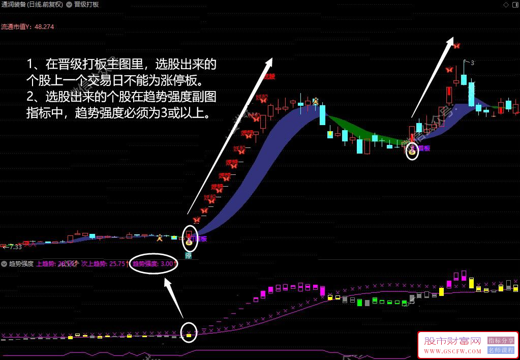 通达信〖晋级打板〗主副图+选股,实现热点板块涨停股精准捕捉_展示图_01